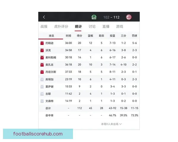 老鹰队最新比赛比分战报及关键球员表现全解析