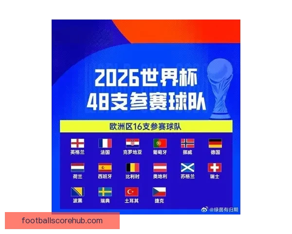 2026世界杯附加赛对阵揭晓各强队激烈争夺出线机会分析
