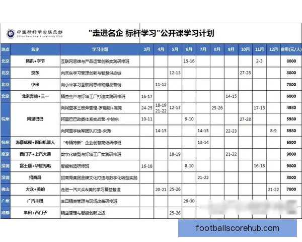 基于数据驱动的竞技体育技术分析与优化研究